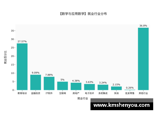 常规赛第一最终夺冠多难_71年大数据告诉你答案! - 罗说NBA